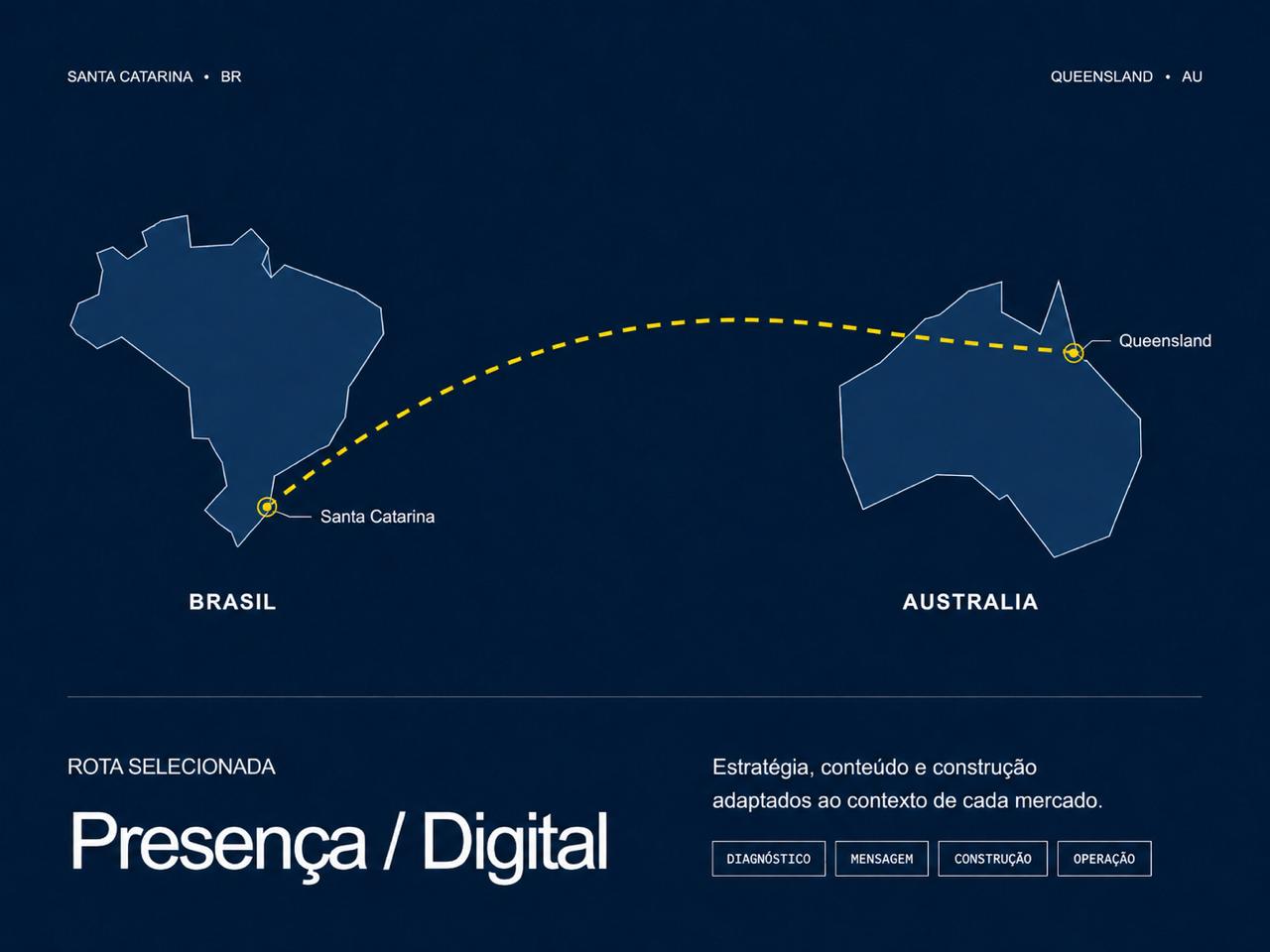 Mapa narrativo entre Brasil e Austrália